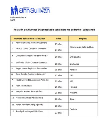 Personas con SDD del Centro