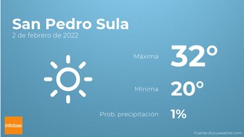 Previsión meteorológica: El tiempo mañana