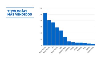 Fuente: Re/Max Premium