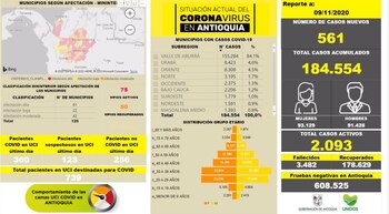 Último reporte de casos covid-19