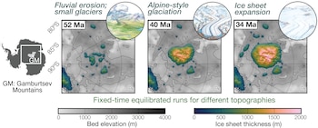 Sensibilidad de la nucleación de la capa de hielo a la evolución de la topografía en la Antártida Oriental. (revista Science)