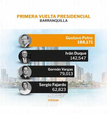 Resultados de la primera vuelta