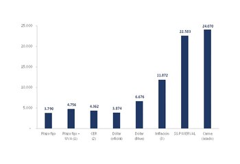 Fuente: Bolsa de Comercio de