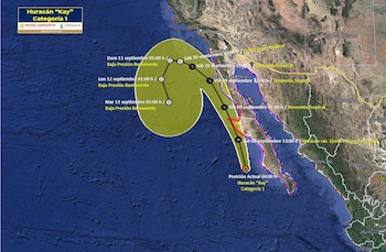 Clima en México y paso