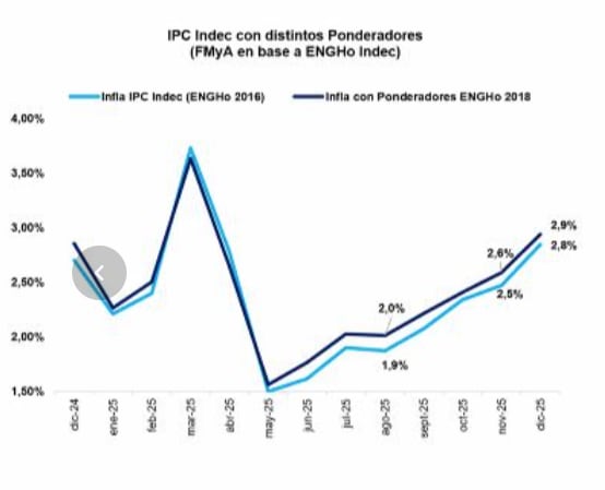 Fuente: Fernando Marull-FMyA