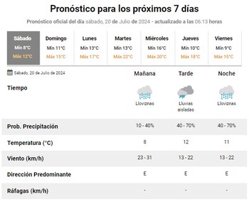pronostico del tiempo smn