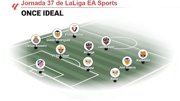 Raphinha, Oblak y Javi Guerra lideran el once ideal de EP Deportes de la jornada 37 de LaLiga EA Sports