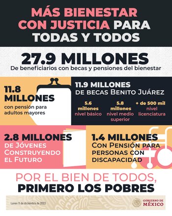 Más de 27 millones de