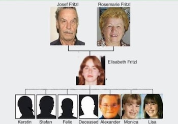 Árbol genealógico de la familia