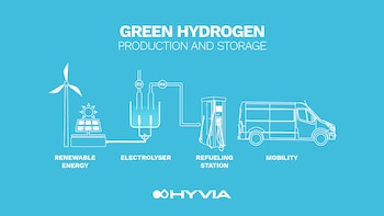El proceso de obtención del