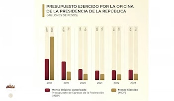 La Mañanera