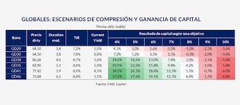 Fuente: GMA Capital