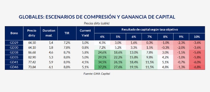Fuente: GMA Capital