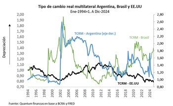 "La importante apreciación real del