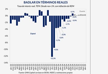 Fuente: GMA Capital.