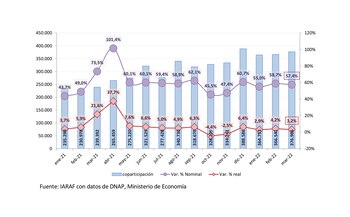 TRANSFERENCIAS AUTOMÁTICAS MARZO