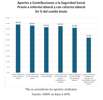 Impacto de la reforma laboral