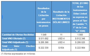 Fuente: secretaría de Finanzas, ministerio