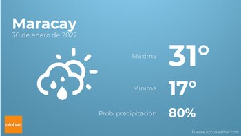 Previsión meteorológica: El tiempo mañana