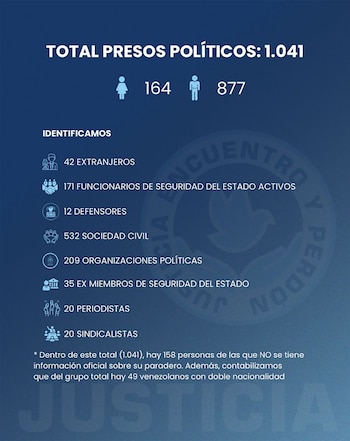 La organización afirmó que 1.041