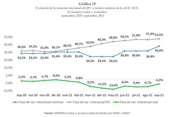 Fuente: Consejo de Coordinación de