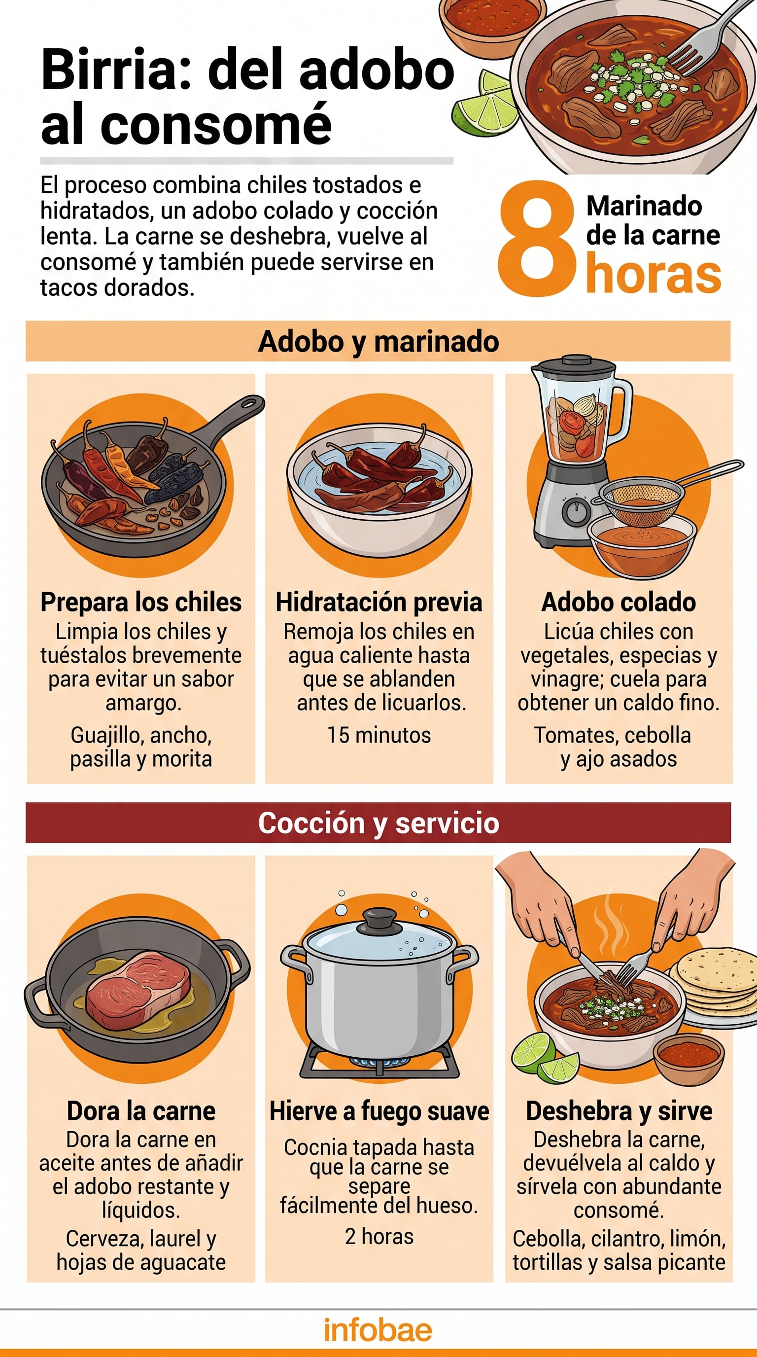 Una infografía de Infobae detalla las etapas para preparar birria a partir del marinado de la carne con adobo de chiles y su cocción lenta. (Imagen Ilustrativa Infobae)