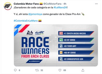 Ganadores de todas las categorías