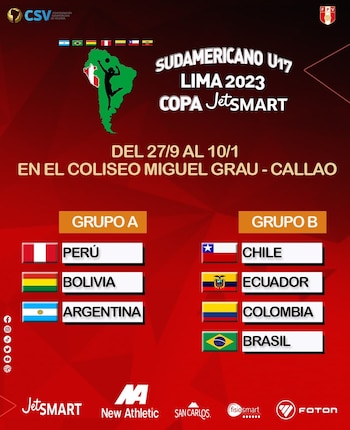 Grupos del Sudamericano Sub 17