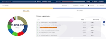 Katherine Miranda no logró el