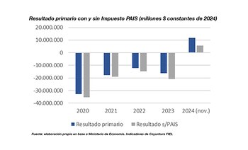 Un ex ministro de economía