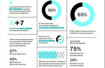 Perfil ideológico de los votantes
