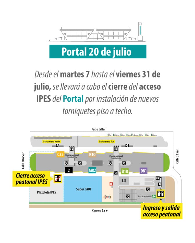TransMilenio dijo que el ingreso será solo por el acceso principal de la Carrera 5a, mientras instalan torniquetes piso a techo hasta el 31 de julio - crédito Transmilenio