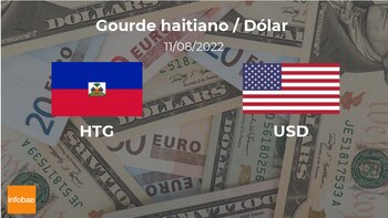 Haití: cotización de cierre del
