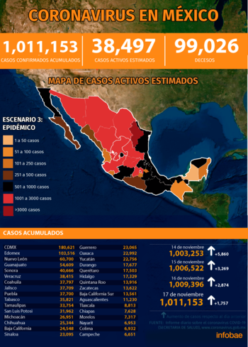 (Infografía: Jovani Pérez)