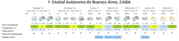 Diagrama de pronóstico meteorológico de siete días para la Ciudad Autónoma de Buenos Aires, con íconos de clima, temperaturas, probabilidad de precipitación, viento y ráfagas