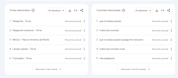 Crece la demanda de información sobre documentos consulares
(Foto: Google Trends)