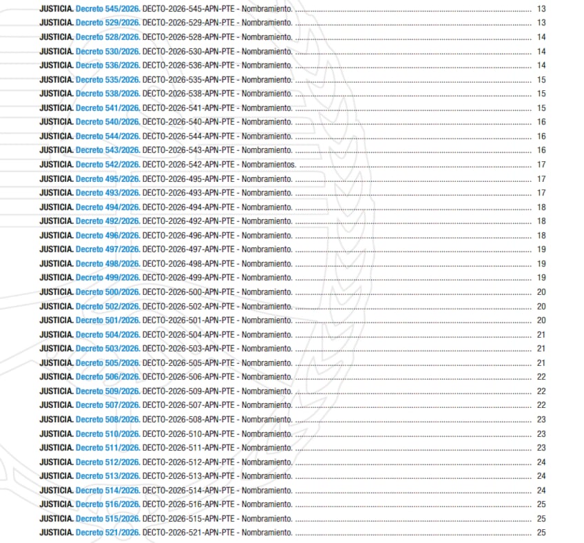 Así amaneció el Boletín Oficial del jueves 25 de junio. Se designaron un total de 47 jueces y fiscales