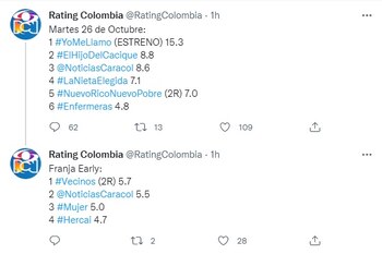 Rating martes 26 de octubre