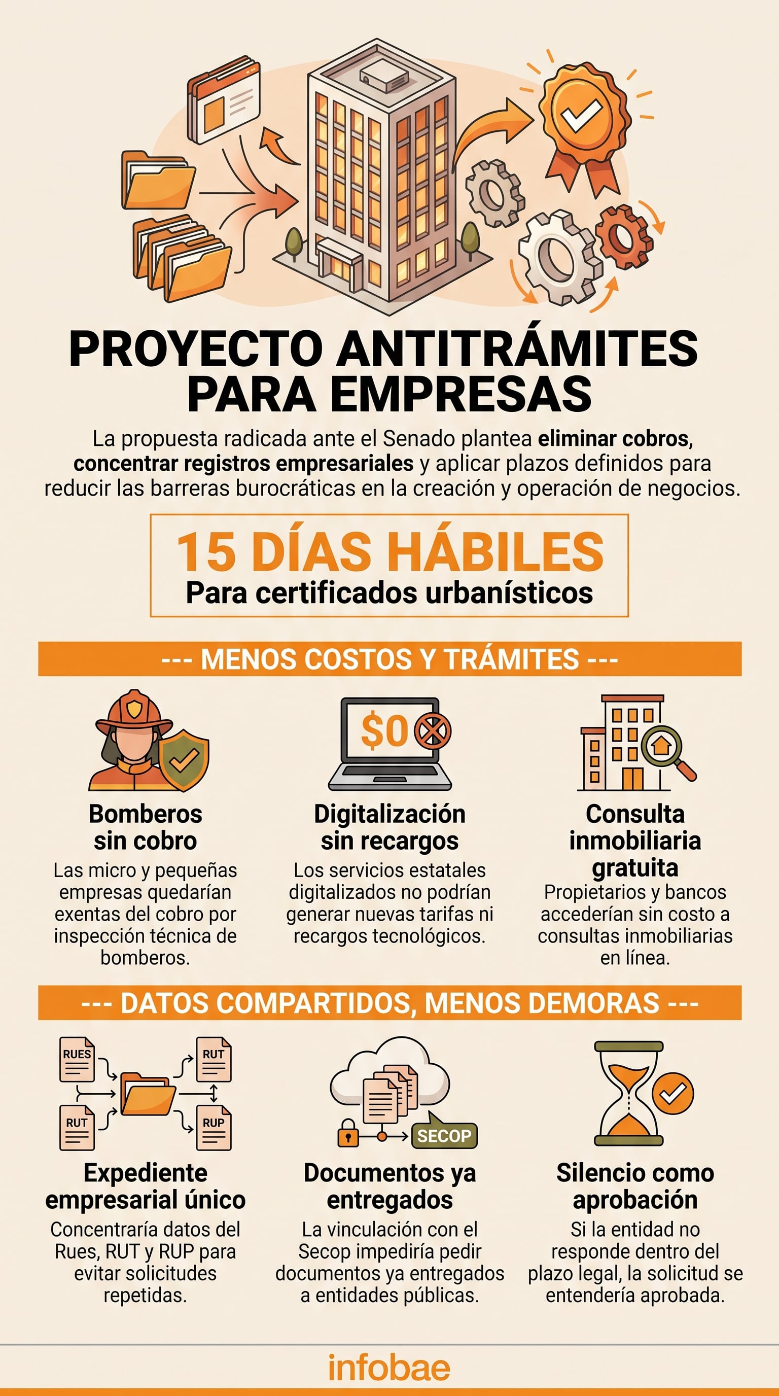 La iniciativa, impulsada por el Ministerio de Industria, Comercio y Turismo, busca simplificar los trámites para las empresas en Colombia (- crédito Imagen Ilustrativa Infobae)