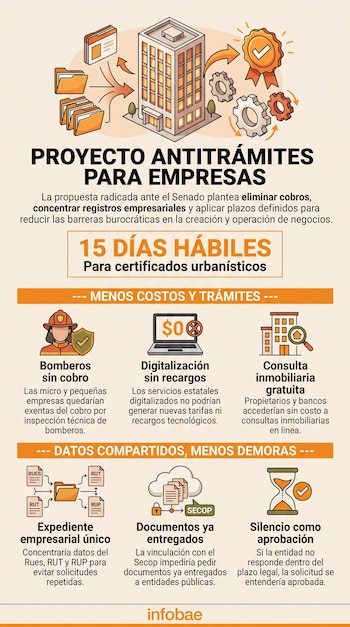Así sería la Ley Antitrámites en Colombia