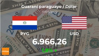 Dollar : Aujourd'hui, 17 mars, le
