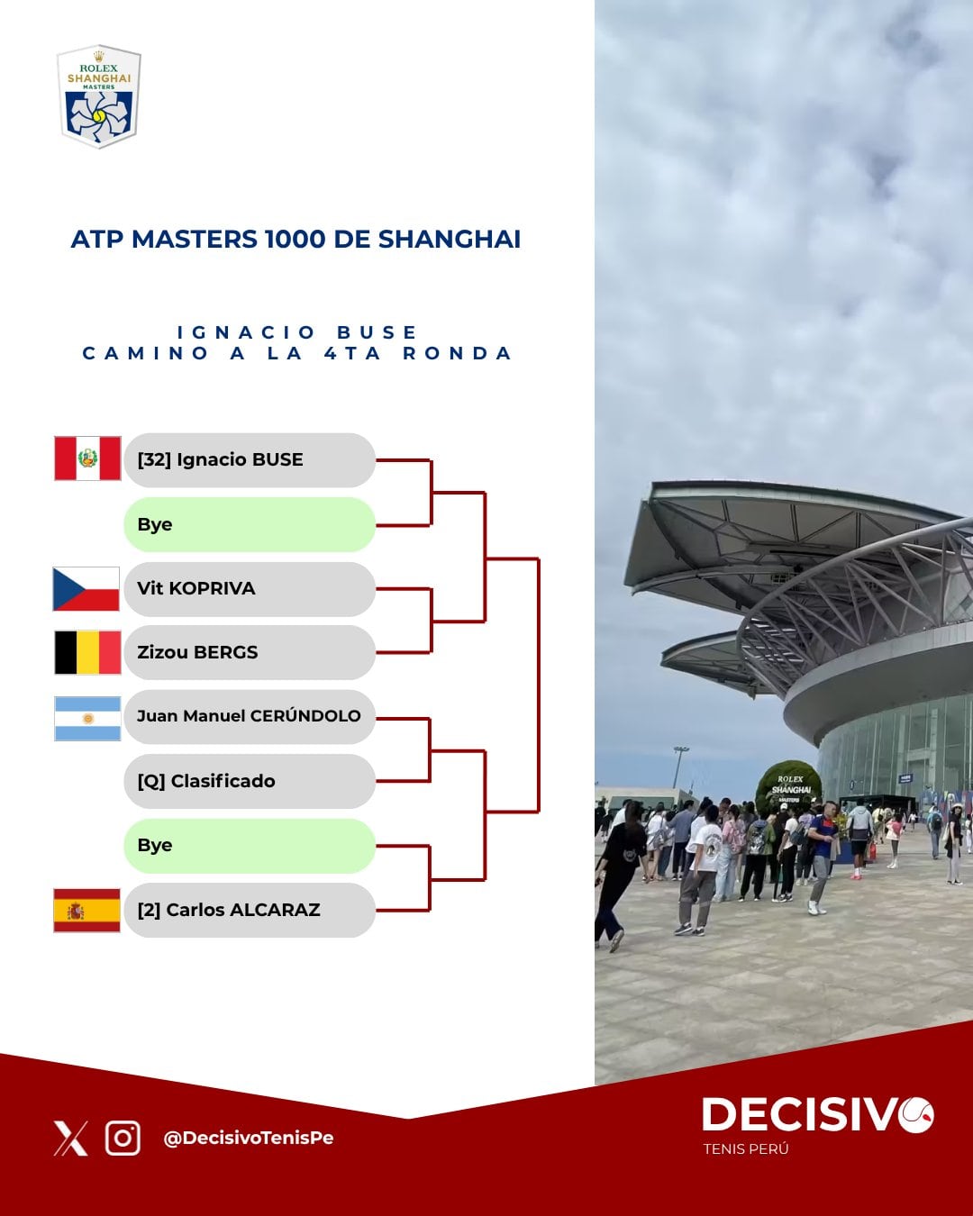 El cuadro de Ignacio Buse en el Masters 1000 de Shanghái. Crédito: @DecisivoTenisPe