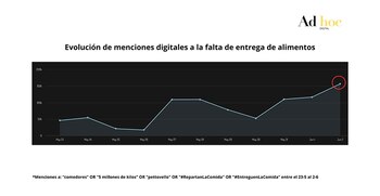 Gráfico - Alimentos - Milei