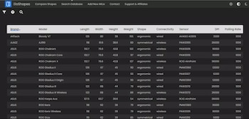 Página web crea una base de datos que compara las características de mouse gamers. (Captura)