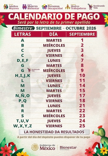 El Programa de Madres Trabajadoras entregará mil 650 pesos correspondientes al bimestre septiembre-octubre de 2026, conforme a un calendario organizado por apellido