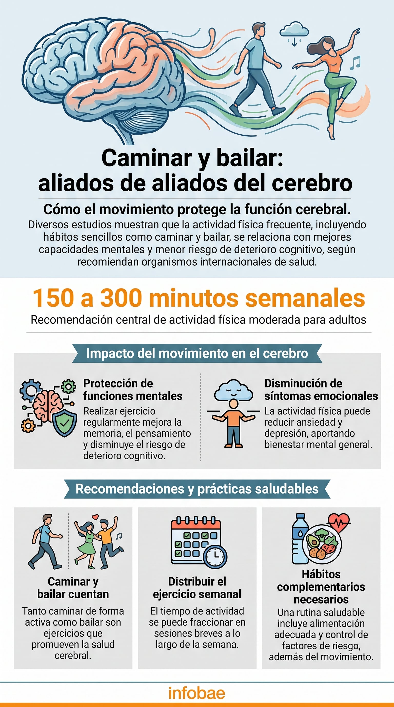 La Organización Mundial de la Salud incluye el movimiento entre las medidas para reducir el riesgo de deterioro cognitivo y demencia. (Imagen Ilustrativa Infobae)