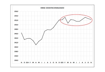 El costo de mantener estable