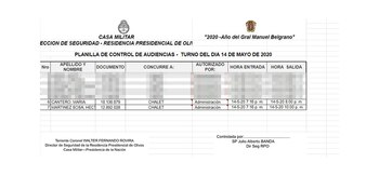 Ingresos de Martínez Sosa a