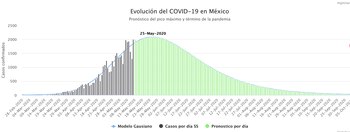 (Foto: Monitoreo COVID-19 Universidad La