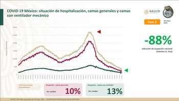 En México se observan niveles